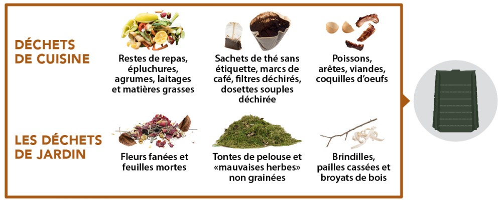 SMICTOM_LGB_Consignes_de_tri_Marron_Biodechets_Dechets_cuisine_jardin 2026