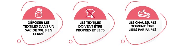 SMICTOM_LGB_Les_bons_gestes_de_tri_Textiles_Vetements_Chaussures