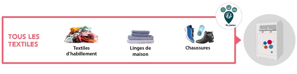 SMICTOM_LGB_Les_bons_gestes_de_tri_Textiles_Vetements_Chaussures 2026