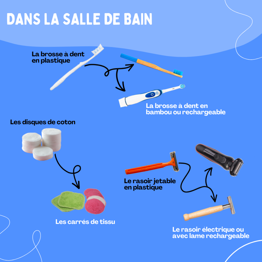 SMICTOM_LGB_Alternative_reutilisable_salle_de_bain