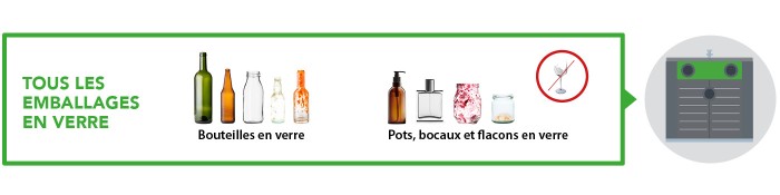 SMICTOM_LGB_Consignes_de_tri_Vert_Emballages_verre 2026