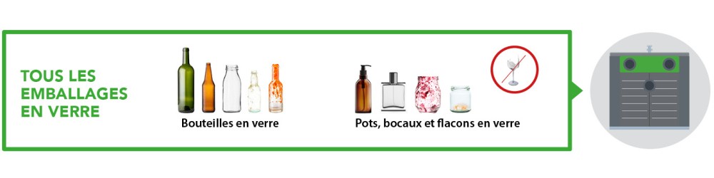 SMICTOM_LGB_Consignes_de_tri_Vert_Emballages_verre 2026