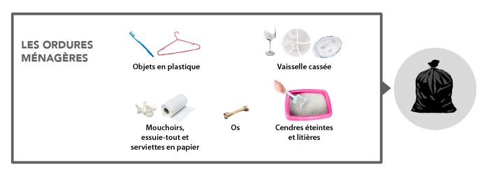 SMICTOM_LGB_Consignes_de_tri_Gris_Ordures_menageres