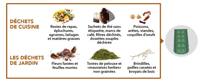SMICTOM_LGB_Consignes_de_tri_Marron_Biodechets_Dechets_cuisine_jardin