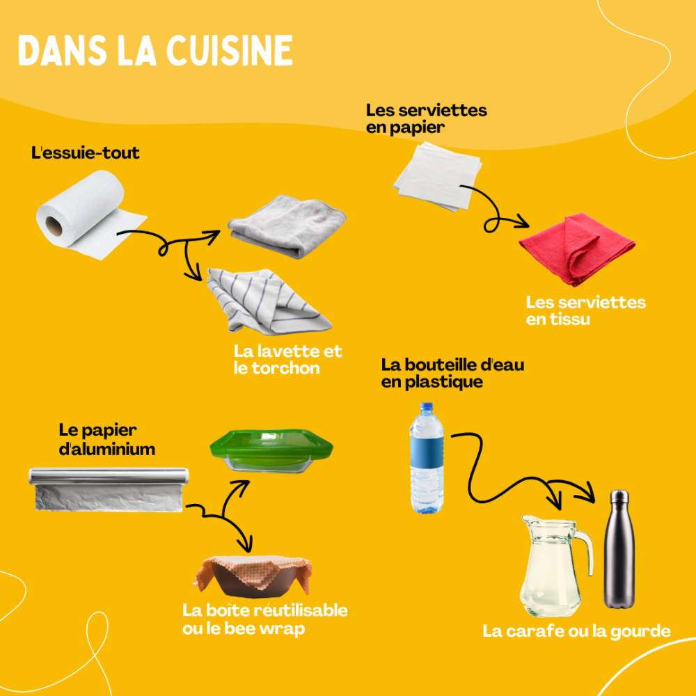 SMICTOM_LGB_Alternative_reutilisable_cuisine