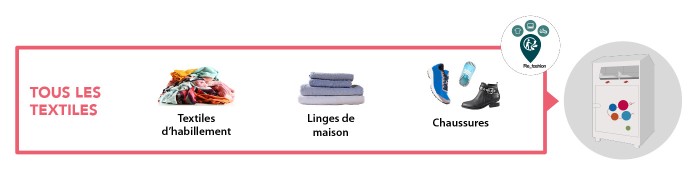SMICTOM_LGB_Consignes_de_tri_Rose_Textiles_Vetements_Chaussures_Linges