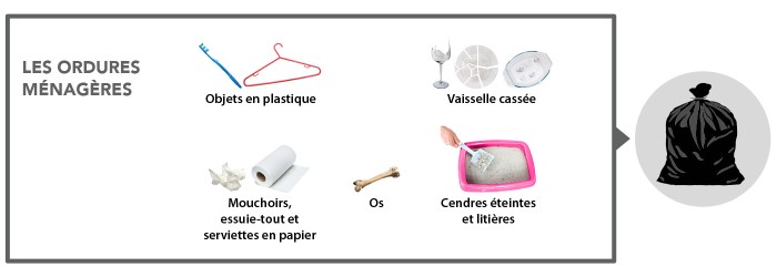 SMICTOM_LGB_Consignes_de_tri_Gris_Ordures_menageres 2026