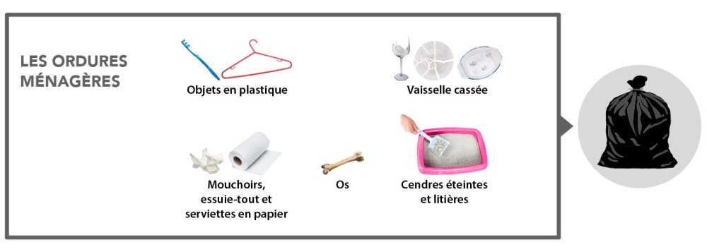 SMICTOM_LGB_Consignes_de_tri_Gris_Ordures_menageres 2026