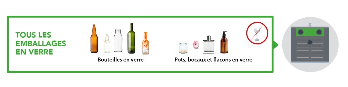 SMICTOM_LGB_Consignes_de_tri_Vert_Emballages_verre