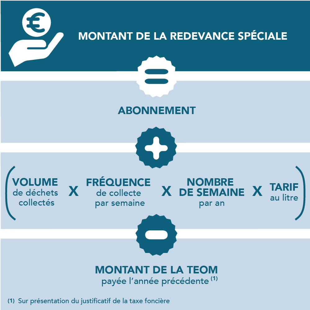 SMICTOM_LGB_Professionnels_Redevence_Speciale_Calcul