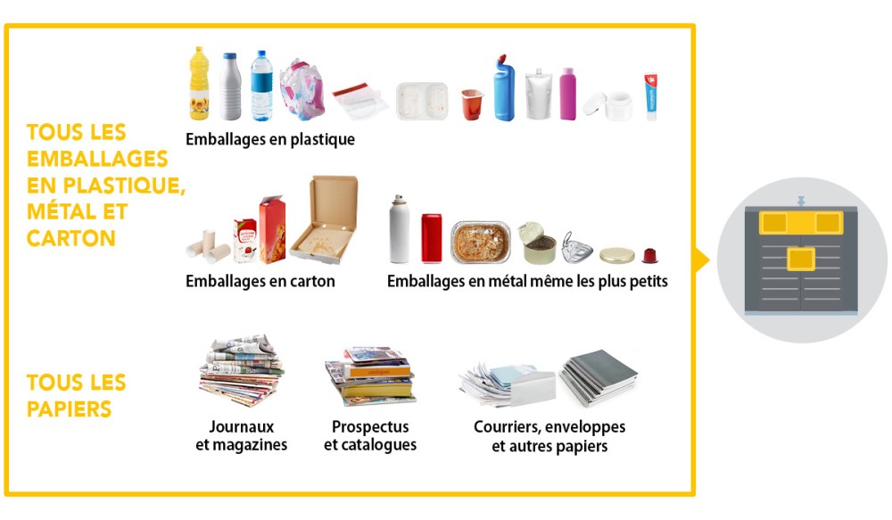 SMICTOM_LGB_Consignes_tri_jaune_Emballages_plastique_carton_metal_papiers 2026