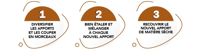 SMICTOM_LGB_Les_bons_gestes_de_tri_Biodechets_Compost