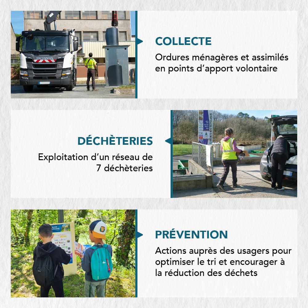 SMICTOM Lot-Garonne-Baise - Les missions - Collecte - Decheteries - Prévention